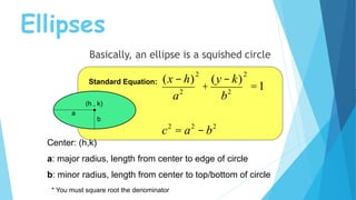 conics.ppt