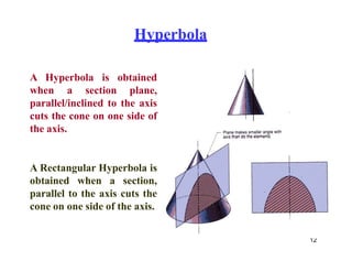 Hyperbola
12
A Hyperbola is obtained
when a section plane,
parallel/inclined to the axis
cuts the cone on one side of
the axis.
A Rectangular Hyperbola is
obtained when a section,
parallel to the axis cuts the
cone on one side of the axis.
 