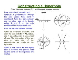 Constructing a Hyperbola
14
Given: Distance between Foci and Distance between vertices
Draw the axis of symmetry and
construct a perpendicular through
the axis. Locate focal point F
equidistant from the perpendicular
and on either side of it. Locate
points A and B on the axis
equidistant from the perpendicular.
AB is the distance between vertices
With F as center and radius R1, and
draw the arcs. With R1 + AB, radius,
and F as center, draw a second set
of arcs. The intersection of the two
arcs on each side of the
perpendicular are points on the
hyperbola
Select a new radius R2 and repeat
step 2. Continue this process until
several points on the hyperbola are
marked
 