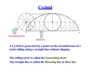 Cycloid
Generating circle
Base line
A Cycloid is generated by a point on the circumference of a
circle rolling along a straight line without slipping
The rolling circle is called the Generating circle
The straight line is called the Directing line or Base line
 