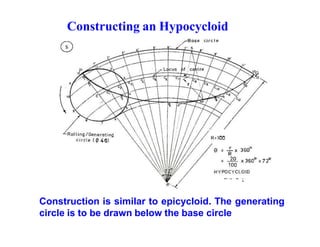Constructing an Hypocycloid
Construction is similar to epicycloid. The generating
circle is to be drawn below the base circle
 