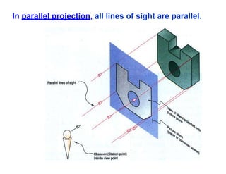In parallel projection, all lines of sight are parallel.
 