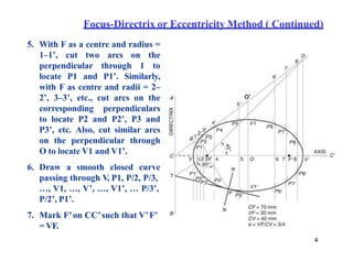 Focus-Directrix or Eccentricity Method ( Continued)
5. With F as a centre and radius =
1–1’, cut two arcs on the
perpendicular through 1 to
locate P1 and P1’. Similarly,
with F as centre and radii = 2–
2’, 3–3’, etc., cut arcs on the
corresponding perpendiculars
to locate P2 and P2’, P3 and
P3’, etc. Also, cut similar arcs
on the perpendicular through
O to locate V1 and V1’.
6. Draw a smooth closed curve
passing through V, P1, P/2, P/3,
…, V1, …, V’, …, V1’, … P/3’,
P/2’, P1’.
7. Mark F’on CC’such that V’F’
= VF.
4
 