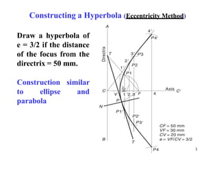 Constructing a Hyperbola (Eccentricity Method)
6
Draw a hyperbola of
e = 3/2 if the distance
of the focus from the
directrix = 50 mm.
Construction similar
to ellipse and
parabola
 