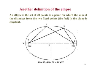 Another definition of the ellipse
An ellipse is the set of all points in a plane for which the sum of
the distances from the two fixed points (the foci) in the plane is
constant.
8
 