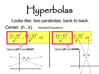 conics for grade 11 precalculus kto12.ppt