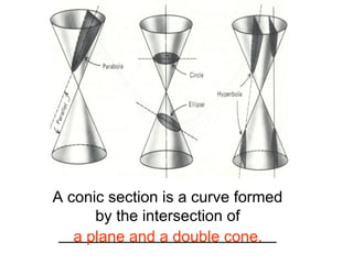 conic sections, circle, parabola, ellipse and hyperbola.ppt