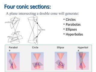 Conics-Lecture.ppt.................................... | PPT