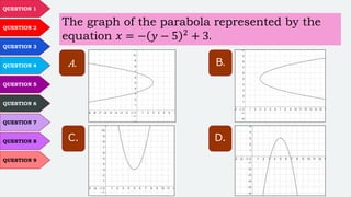 QUESTION 1
QUESTION 2
QUESTION 3
QUESTION 4
QUESTION 5
QUESTION 6
QUESTION 7
QUESTION 8
QUESTION 9
The graph of the parabola represented by the
equation 𝑥 = − 𝑦 − 5 2
+ 3.
A. B.
C. D.
 