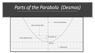 Parts of the Parabola (Desmos)
 