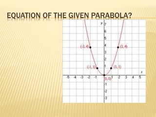 EQUATION OF THE GIVEN PARABOLA?