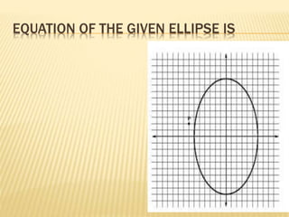 EQUATION OF THE GIVEN ELLIPSE IS