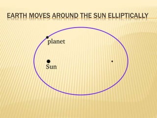 EARTH MOVES AROUND THE SUN ELLIPTICALLY