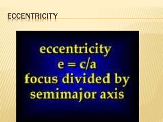 ECCENTRICITY