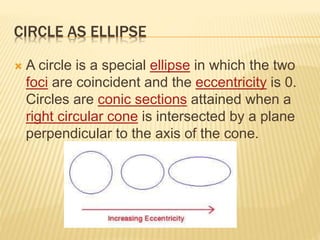 CIRCLE AS ELLIPSE
 A circle is a special ellipse in which the two
foci are coincident and the eccentricity is 0.
Circles are conic sections attained when a
right circular cone is intersected by a plane
perpendicular to the axis of the cone.