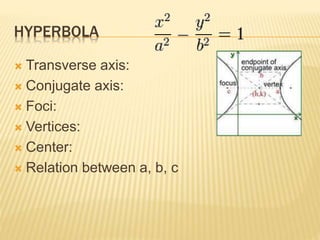 HYPERBOLA
 Transverse axis:
 Conjugate axis:
 Foci:
 Vertices:
 Center:
 Relation between a, b, c