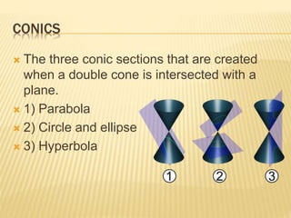 CONICS
 The three conic sections that are created
when a double cone is intersected with a
plane.
 1) Parabola
 2) Circle and ellipse
 3) Hyperbola