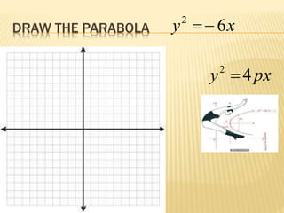 DRAW THE PARABOLA xy 62
pxy 42