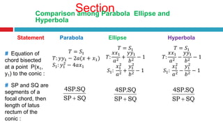 Conic Section - Parabola - Ellipse - Hyperbola | PPTX