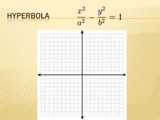Conic section ppt | PPTX