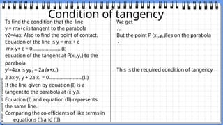 Tangency Condition Formula Conic Section1.0 class 11 maths jee.pptx