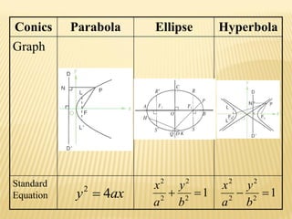 Conic sections | PDF