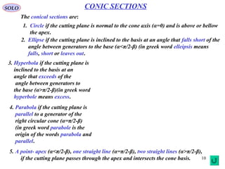 10
SOLO CONIC SECTIONS
4. Parabola (α = π/2-β)
To find the properties of the parabola let introduce a sphere, with center on the cone
axis, inside the right circular cone, above the cutting plane.
The sphere is tangent to the right
cone surfaces, along one circle C
with center on cone axis and
parallel to cone base, and tangent
to cutting plane at point F.
Let draw the cone generator CP
(where C is the cone apex and P
is any point on the Parabola).
CP is tangent to the sphere at point
Q (on circle C).
Since PF is tangent to the sphere,
and all tangents from the same point
are equal PF = PQ.
Let perform the following
construction:The intersection between cutting plane and the plane containing circle C is called directrix.
The point M on directrix is on the normal from P on directrix (PM ┴ directrix).
The distance from the point P to the plane containing circle C (that contains both Q and M)
is given by ββα coscossin PFPQPM
PFPQ =
==
 