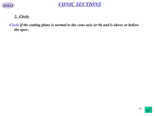 11
SOLO CONIC SECTIONS
Parabola (α = π/2-β) (Continue – 1)
P
F
Q
Cutting
Plane
Right
Circular
Cone
SphereTangent to
Cone at Q* &
Cuting Plane at F*
Cone
Apex
Plane
Containin
g
the Circle
Tangent to
Cone &
Sphere
Circle
Tangent to
Cone &
Sphere
β
βπα −= 2/
M Directrix
PQPF =
β
β
α
cos
cos
sin
PF
PQ
PM
=
=
e
PM
PF
=== :1
cos
sin
β
α
The distance from the point P to the plane containing circle C (that contains both Q and M)
is given by ββα coscossin PFPQPM
PFPQ =
==
β
α
cos
sin
=
PM
PF
From those equations we obtain:
Since for a parabola α = π/2-β
→ sinα = sin(π/2-β)=cos β we have:
e - eccentricity
1
cos
sin
: ==
β
α
e e - eccentricity
Parabola (Definition)
Parabola is a planar curve, such that the distances, from any point on the curve, to a
fixed point (focus) and to the line directrix are equal.
 