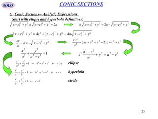 23
SOLO CONIC SECTIONS
Conic Sections – General Description (Continue – 5)
Therefore we have










−



























 −
=


















100
0cossin
0sincos
2
1
2
1
2
1
2
1
2
1
2
1
100
0cossin
0sincos
2
1
2
1
2
1
2
1
2
1
2
1
11
111
111
ϕϕ
ϕϕ
ϕϕ
ϕϕ
FED
ECB
DBA
FED
ECB
DBA






−

















 −
=












ϕϕ
ϕϕ
ϕϕ
ϕϕ
cossin
sincos
2
1
2
1
cossin
sincos
2
1
2
1
11
11
CB
BA
CB
BA


















=


















FED
ECB
DBA
FED
ECB
DBA
2
1
2
1
2
1
2
1
2
1
2
1
det
2
1
2
1
2
1
2
1
2
1
2
1
det
11
111
111
2
11
11
4
1
2
1
2
1
det
2
1
2
1
det BCA
CB
BA
CB
BA
−=












=

















→>
→=
→<
−
circleorellipse
parabola
hyperbola
BCA
0
0
0
4
1 2
and
Finally we obtain:
The necessary conditions for different conic sections are:
 
