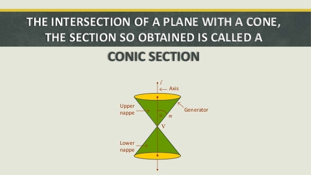Applications of conic sections3