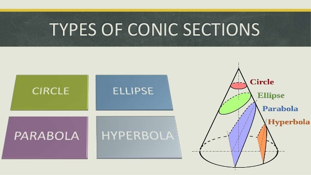 Conic sections