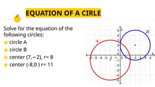 EQUATION OF A CIRLE
Solve for the equation of the
following circles:
◉ circle A
◉ circle B
◉ center (7, 2), r= 8
−
◉ center (-8,0 ) r= 11
 