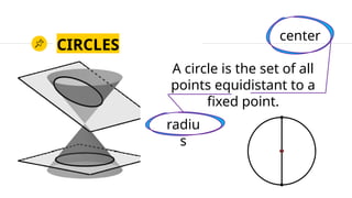 CIRCLES
A circle is the set of all
points equidistant to a
fixed point.
radiu
s
center
 