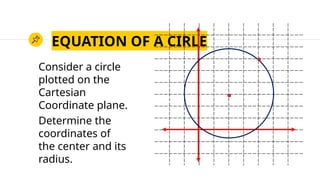 EQUATION OF A CIRLE
Consider a circle
plotted on the
Cartesian
Coordinate plane.
Determine the
coordinates of
the center and its
radius.
 