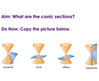 Aim: What are the conic sections? Do Now: Copy the picture below. 