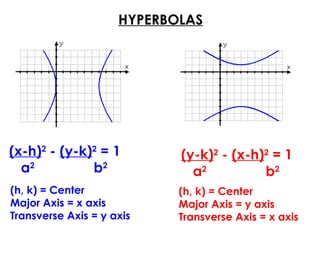 Conic sections day one | PPT