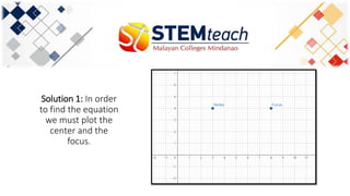 Conic section- ellipse STEM TEACH | PPTX