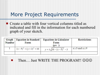 More Project Requirements Create a table with four vertical columns titled as indicated and fill in the information for each numbered graph of your sketch. Then… Just WRITE THE PROGRAM!!     