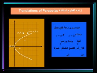 ‫إزاحة القطوع المكافئة ‪Translations of Parabolas‬‬

         ‫‪y‬‬




                                                    ‫عندما يجرى إزاحة قطع مكافئ‬
                              ‫) ‪(h + p , k‬‬
               ‫) ‪(h , k‬‬
                                                      ‫أو ‪y = ax‬‬
                                                             ‫2‬
                                                                      ‫معادلته ‪x = ay‬‬
                                                                             ‫2‬


                          ‫‪k‬‬
             ‫) ‪(h , k‬‬                                      ‫ ً‬
                                                           ‫وحدة ورأسيا‬         ‫ ً‬
                                                                               ‫أفقيا‬
                                                          ‫‪k‬‬                    ‫‪h‬‬
‫)0 ,0(‬                           ‫) ‪(h + p , k‬‬   ‫‪x‬‬
                  ‫‪h‬‬                                 ‫فإن رأس القطـــع المكــافئ يتحرك‬

                                                                    ‫إلى‬                ‫من‬
                                                         ‫) ‪(h , k‬‬         ‫)0 ,0(‬
 