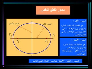 ‫محاور القطع الناقص‬

                    ‫‪y‬‬
                                                                 ‫المحور الكبر :‬
‫المحور الصغر‬                   ‫المحور الكبر‬
                                                   ‫هو القطعة المستقيمة المارة‬
                                                    ‫بالبـؤرتيـــن وطرفـاهـــا على‬
                                                   ‫القطع ويسمى طرفاهـــا رأسي‬
‫2‪V‬‬             ‫2‪F‬‬       ‫1‪F‬‬                    ‫1‪V‬‬                  ‫القطع الناقص .‬
                                              ‫‪x‬‬
         ‫1‪F‬‬                       ‫2‪F‬‬                           ‫المحور الصغر :‬
                                                      ‫هو القطعة المستقيمة المارة‬
                                                          ‫بالمركز والعمودية على‬
                                                    ‫المحور الكبر ، ويقع طرفاها‬
                                                                     ‫على القطع .‬

                    ‫المحوران الكبر والصغر هما محورا تماثل القطع الناقص‬
 