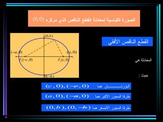 ‫الصورة القياسية لمعادلة القطع الناقص الذي مركزه )0 ,0(‬

                          ‫‪y‬‬
                              ‫) ‪(0, b‬‬

                                                                   ‫القطع الناقص الفقي‬
‫)0 , ‪( −a‬‬    ‫2‪F‬‬                  ‫1‪F‬‬            ‫)0 , ‪(a‬‬
                                                         ‫2‪x‬‬   ‫2‪y‬‬
                                                             ‫1= 2 +‬
                                                    ‫‪x‬‬
      ‫)0 , ‪F1 (−c‬‬      ‫)0 ,0(‬           ‫)0, ‪F2 (c‬‬                                       ‫المعادلة هي‬
                                                           ‫2‬
                                                         ‫‪a‬‬    ‫‪b‬‬
                          ‫) ‪(0, −b‬‬                                       ‫‪a >b‬‬             ‫حيث :‬

                              ‫)0 ,− ( ,)0 , ‪(c‬‬
                                         ‫‪c‬‬                 ‫البؤرتــــــــــــــان هما‬

                              ‫)0 ,− ( ,)0 , ‪(a‬‬
                                          ‫‪a‬‬               ‫طرفا المحور الكبر هما‬

                              ‫طرفا المحور الصغر هما ) − ,0( ,) ‪(0, b‬‬
                                           ‫‪b‬‬
 