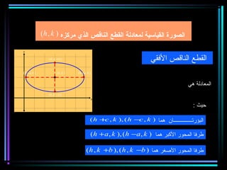 ‫الصورة القياسية لمعادلة القطع الناقص الذي مركزه ) ‪(h , k‬‬

‫‪y‬‬


                   ‫) ‪(h , k + b‬‬                                             ‫القطع الناقص الفقي‬
‫) ‪(h − a, k‬‬                ‫) ‪(h , k‬‬   ‫) ‪(h + a , k‬‬


                                                         ‫2 ) ‪(x − h ) 2 ( y − k‬‬              ‫المعادلة هي‬
                                                              ‫2‬
                                                                   ‫+‬      ‫2‬
                                                                                ‫1=‬
                   ‫) ‪(h , k − b‬‬                             ‫‪a‬‬           ‫‪b‬‬
                                                     ‫‪x‬‬


                                                                                ‫‪a >b‬‬           ‫حيث :‬

                                                 ‫البؤرتــــــــــــــان هما ) ‪( h + , k ), ( h − , k‬‬
                                                      ‫‪c‬‬            ‫‪c‬‬

                                                 ‫طرفا المحور البكبر هما ) ‪(h + a , k ), (h −a , k‬‬
‫‪c = a −b‬‬
    ‫2‬          ‫2‬                  ‫2‬

                                             ‫طرفا المحور الغصغر هما ) ‪( h , k +b ), (h , k −b‬‬
 