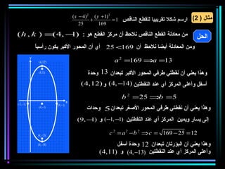 ‫2 )1 + ‪(x − 4) 2 ( y‬‬
                                                      ‫+‬           ‫1=‬   ‫مثال ) 2( ارسم شكل تقريبيا للقطع الناقص‬
                                                ‫52‬        ‫961‬

‫من معادلة القطع الناقص نلظحظ أن مركز القطع هو : − ,4(= ) ‪( h , k‬‬
                ‫)1‬                                                                                     ‫الحل‬
                 ‫ومن المعادلة أيضا نلظحظ أن 961< 52 أي أن المحور الكبر يكون رأسيا‬
                 ‫ً‬
             ‫‪y‬‬
                  ‫)21,4(‬                                          ‫31= ⇒ 961= 2 ‪a‬‬
                                                                            ‫‪a‬‬
                  ‫)11,4(‬                            ‫وهذا يعني أن نقطتي طرفي المحور الكبر تبعدان 31 وظحدة‬
                                                 ‫أسفل وأعلى المركز أي عند النقطتين )41− ,4( و )21,4(‬

                                                                       ‫5= ⇒ 52 = 2 ‪b‬‬
                                                                                 ‫‪b‬‬
                                         ‫‪x‬‬
‫)1 − ,1 −(‬                    ‫)1 − ,9(‬
                   ‫)1 − ,4(‬
                                                    ‫وهذا يعني أن نقطتي طرفي المحور الغصغر تبعدان 5 وظحدات‬
                                               ‫إلى يسار ويمين المركز أي عند النقطتين )1− ,1−( و − ,9(‬
                                                    ‫)1‬

                  ‫)31 − ,4(‬                                    ‫21 = 52 − 961 = ‪c 2 = a 2 − b 2 ⇒ c‬‬
                  ‫)41 − ,4(‬                                     ‫وهذا يعني أن البؤرتان تبعدان 21 وظحدة أسفل‬
                                                          ‫وأعلى المركز أي عند النقطتين )31− ,4( و )11,4(‬
 