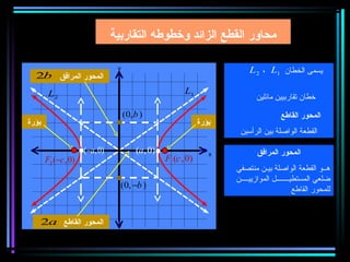 ‫محاور القطع الزائد وخطوطه التقاربية‬

                               ‫‪y‬‬                                          ‫يسمى الخطان 1‪L 2 ، L‬‬
  ‫المحور المرافق ‪2b‬‬
        ‫2‪L‬‬                                             ‫1‪L‬‬
                                                                           ‫خطان تقاربيين مائلين‬
                                   ‫) ‪(0, b‬‬                                           ‫المحور القاطع‬
‫بؤرة‬                                                         ‫بؤرة‬
                                                                     ‫القطعة الواغصلة بين الرأسين‬

                    ‫)0,‪(− a‬‬            ‫)0 ,‪(a‬‬                   ‫‪x‬‬           ‫المحور المرافق‬
       ‫)0, ‪F2 (−c‬‬                               ‫)0 , ‪F1 (c‬‬
                                                                    ‫هــو القطعة الواغصلة بيـن منتصفي‬
                                                                    ‫ضلعي المستطيـــــــل الموازييــــن‬
                                ‫) ‪(0, −b‬‬                                                   ‫للمحور القاطع‬


   ‫المحور القاطع ‪2a‬‬                                                 ‫‪c = a +b‬‬
                                                                      ‫2‬              ‫2‬             ‫2‬
 
