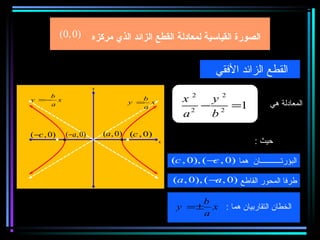 ‫الصورة القياسية لمعادلة القطع الزائد الذي مركزه )0 ,0(‬


                                                               ‫القطع الزائد الفقي‬
                      ‫‪y‬‬

    ‫‪b‬‬
‫‪y =− x‬‬                              ‫‪b‬‬               ‫2‪x‬‬   ‫2‪y‬‬
    ‫‪a‬‬                            ‫‪y = x‬‬
                                    ‫‪a‬‬
                                                      ‫2‬
                                                        ‫1= 2 −‬                   ‫المعادلة هي‬
                ‫)0 ,0(‬                ‫) ‪(x , y‬‬
                                                    ‫‪a‬‬    ‫‪b‬‬
‫)0 , −(‬
  ‫‪c‬‬        ‫)0 , ‪(−a‬‬       ‫)0 , ‪(a , 0) (c‬‬
                                             ‫‪x‬‬          ‫2 ‪c 2 = a2 + b‬‬      ‫حيث :‬

                                                 ‫البؤرتـــــــــــان هما )0 , − ( ,)0 , ‪(c‬‬
                                                             ‫‪c‬‬

                                                 ‫طرفا المحور القاطع )0 , − ( ,)0 , ‪(a‬‬
                                                             ‫‪a‬‬

                                                      ‫‪b‬‬
                                                  ‫الخطان التقاربيان هما : ‪y =± x‬‬
                                                      ‫‪a‬‬
 