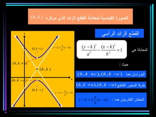 ‫الصورة القياسية لمعادلة القطع الزائد الذي مركزه ) ‪(h , k‬‬
                                                                                                    ‫) ‪(x , y‬‬


         ‫‪y‬‬                                                               ‫القطع الزائد الرأسي‬

               ‫) ‪(h , k + c‬‬
                                         ‫‪a‬‬
                                  ‫) ‪y − k = (x − h‬‬          ‫2) ‪( y − k ) 2 (x − h‬‬
                                         ‫‪b‬‬
                                                                  ‫2‬
                                                                       ‫−‬     ‫2‬
                                                                                  ‫1=‬         ‫المعادلة هي‬
                                                                ‫‪a‬‬          ‫‪b‬‬
‫) ‪(h , k + a‬‬                                                                         ‫حيث :‬
                                                                   ‫2 ‪c 2 = a2 + b‬‬
                       ‫) ‪(h , k‬‬
                                                         ‫البؤرتــان هما ) ‪( h , k +c ), ( h , k −c‬‬
‫) ‪(h , k − a‬‬                                         ‫‪x‬‬

                                                         ‫طرفا المحور القاطع ) ‪( h , k +a ), ( h , k −a‬‬
               ‫) ‪(h , k − c‬‬                  ‫‪a‬‬
                                    ‫) ‪y − k = − (x − h‬‬
                                             ‫‪b‬‬
                                                                   ‫‪a‬‬
                                                          ‫) ‪y − k = ± (x − h‬‬    ‫الخطان التقاربيان هما :‬
                                                                   ‫‪b‬‬
 