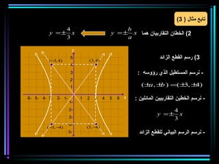 ‫تابع مثال ) 3(‬
             ‫4‬                                           ‫‪b‬‬
         ‫‪y =± x‬‬                              ‫±= ‪y‬‬          ‫2( الخطان التقاربيان هما ‪x‬‬
             ‫3‬                                           ‫‪a‬‬

                       ‫‪y‬‬

         ‫)4 ,3−(‬
                       ‫5‬
                                ‫)4 ,3(‬
                                                                        ‫3( رسم القطع الزائد‬
                       ‫4‬
                       ‫3‬                                     ‫- نرسم المستطيل الذي رؤوسه :‬
                      ‫2‬
                      ‫1‬                                        ‫± ± (= ) ± , ± (‬
                                                                  ‫‪a b‬‬        ‫)4 ,3‬

‫-3 -4 -5 -6‬   ‫-1 -2‬        ‫1‬   ‫2‬   ‫3‬     ‫4‬   ‫5‬   ‫6‬   ‫‪x‬‬      ‫- نرسم الخطين التقاربيين المائلين :‬
                      ‫-1‬
                      ‫-2‬                                                       ‫4‬
                                                                       ‫±= ‪y‬‬      ‫‪x‬‬
                      ‫-3‬                                                       ‫3‬
                      ‫-4‬
        ‫)4− ,3− (‬              ‫)4− ,3(‬
                      ‫-5‬                                      ‫- نرسم الرسم البياني للقطع الزائد‬
 