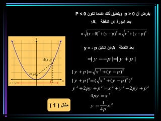 ‫بفرض أن 0 > ‪ p‬وينطبق ذلك عندما تكون 0 < ‪P‬‬
                                               ‫‪:A‬‬     ‫بعد البؤرة عن النقطة‬

                   ‫) ‪A (x , y‬‬            ‫2 ) ‪= (x − 0) 2 + ( y − p ) 2 = x 2 + ( y − p‬‬
               ‫‪y‬‬


                                           ‫بعد النقطة ‪A‬عن الدليل ‪y = - p‬‬

                   ‫) ‪A (x , y‬‬                ‫| ‪=| y − − p |=| y + p‬‬

         ‫) ‪(0, p‬‬
                                    ‫2 ) ‪| y + p |= x 2 + ( y − p‬‬

‫‪y = −p‬‬
                                ‫‪x‬‬   ‫2 ) 2 ) ‪| y + p |2 = ( x 2 + ( y − p‬‬
                                    ‫2 ‪y 2 + 2 py + p 2 = x 2 + y 2 − 2 py + p‬‬
                                    ‫2 ‪−− − −−4 py = x‬‬
                                                 ‫2 1‬
                         ‫= ‪ −− − − −y‬مثال ) 1 (‬    ‫‪x‬‬
                                                ‫‪4p‬‬
 
