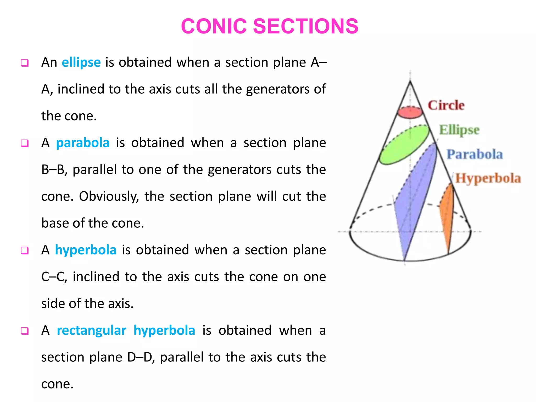 Conics Sections.pptx