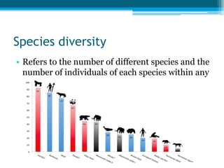 Species diversity
• Refers to the number of different species and the
number of individuals of each species within any
one community.
 